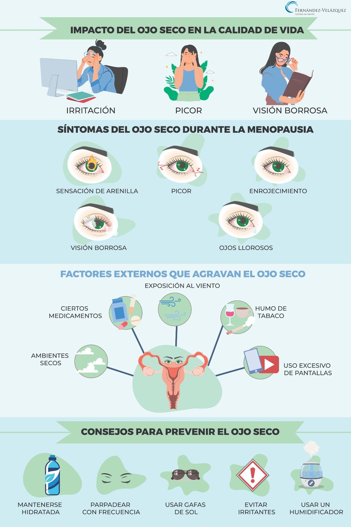 Infografía sobre el impacto del ojo seco durante la menopausia: síntomas, factores que agravan el ojo seco y consejos para prevenirlo. Información para mujeres mayores de 50 años sobre cómo la irritación, picor y visión borrosa afectan la calidad de vida.